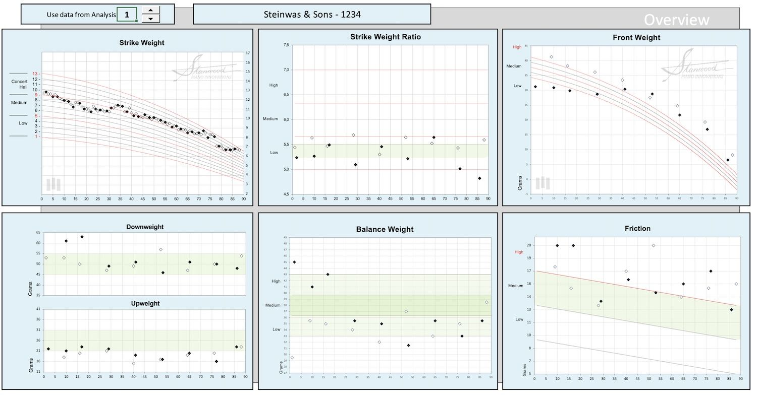 Precision Touch Design Stanwood Excel