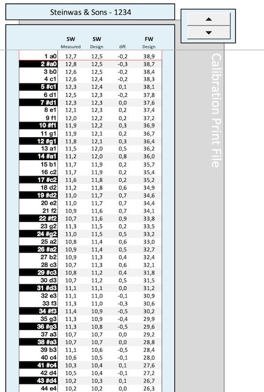 Precision Touch Design Calibration