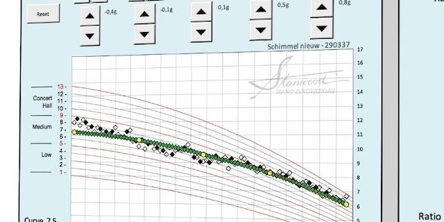 Balance worksheet excel ptd